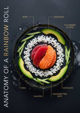 Anatomy of a Rainbow Roll