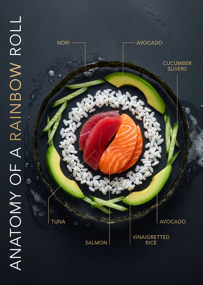 Anatomy of a Rainbow Roll