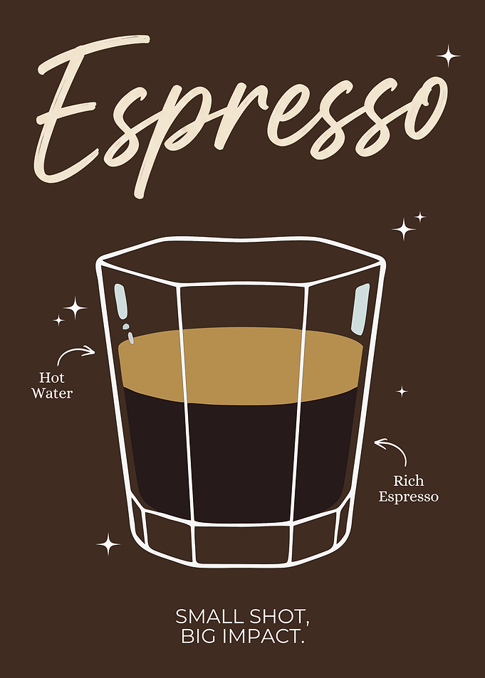 Espresso Coffee Recipe Poster | Flat Minimalist Espresso Vector Illustration