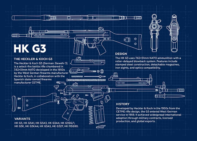 Heckler & Koch HK G3 Blueprint