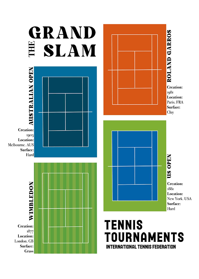 Grand Slam Tennis Tournaments Poster