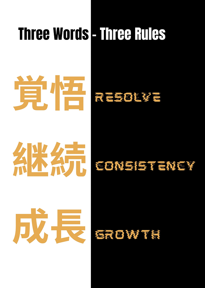 Resolve Consistency Growth - Japanese Kanji Motivation