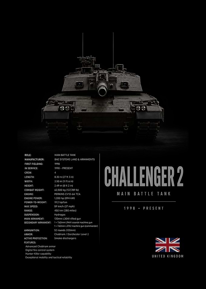 Challenger 2 Main Battle Tank