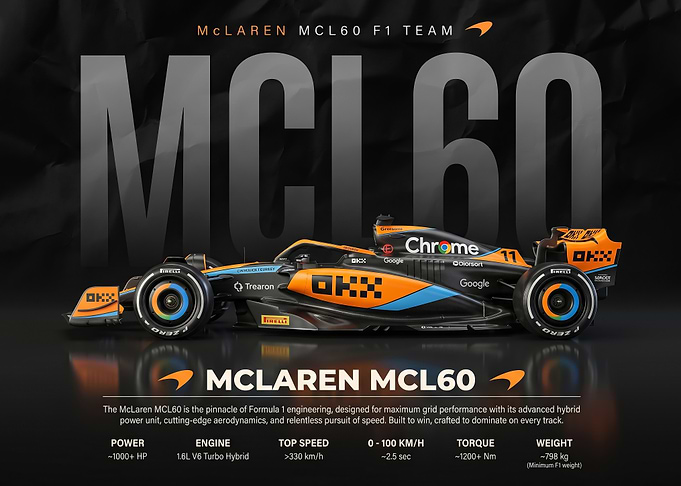 sleek McLaren mcl60 2023 model Formula One Grand poster