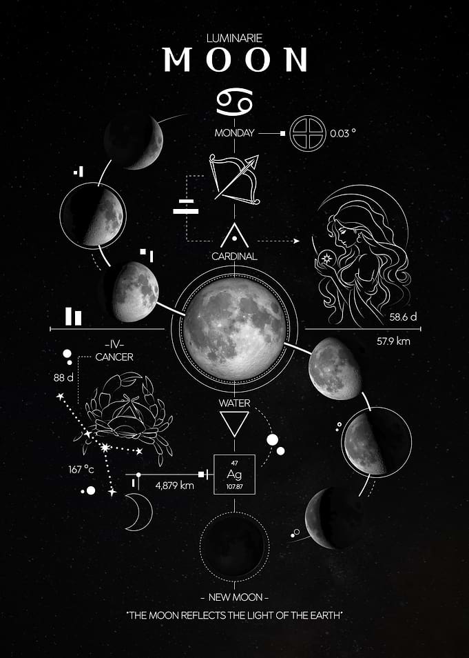 Moon Luminarie Phases Poster