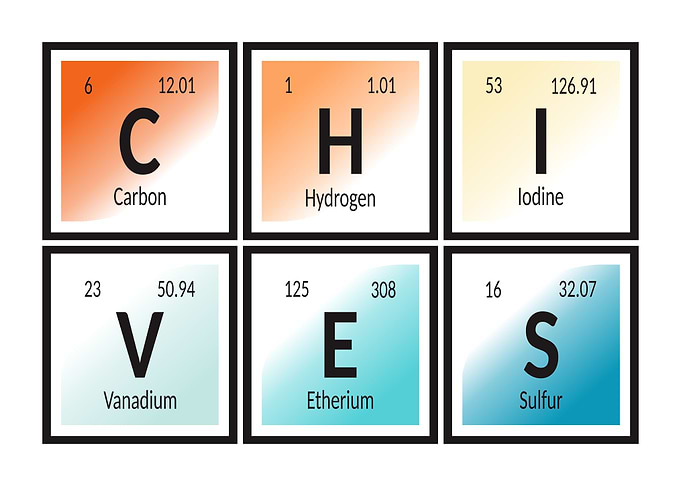 Periodic Table Elements Spelling CHIVES