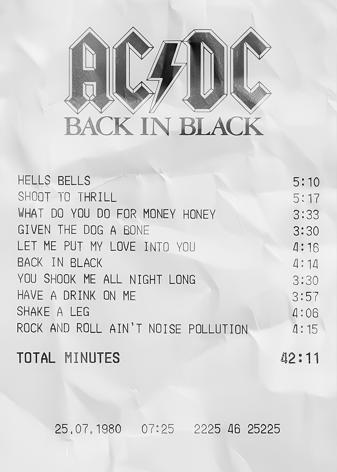 AC/DC Back in Black Album Tracklist