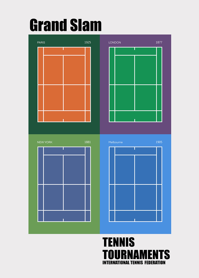 Grand Slam Tennis Tournaments Poster