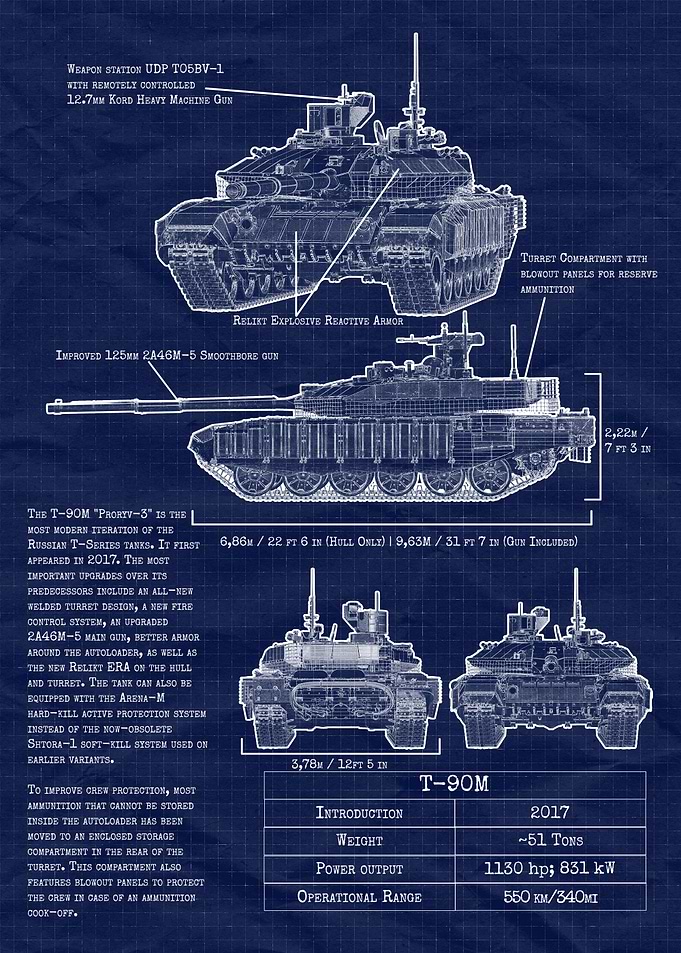 T-90M 'Proryv-3' Tank Blueprint
