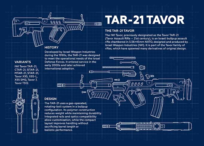 TAR-21 Tavor Blueprint