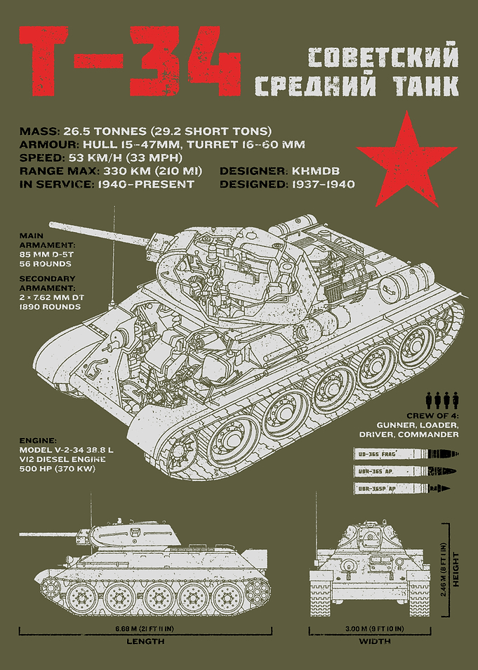 T-34 Soviet Tank Blueprint