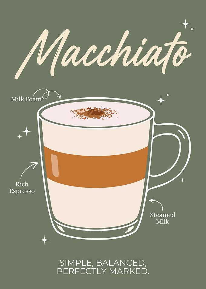 Macchiato Coffee Poster – Minimalist Coffee Recipe Wall Art