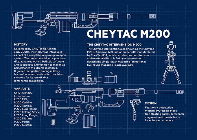CheyTac M200 Blueprint