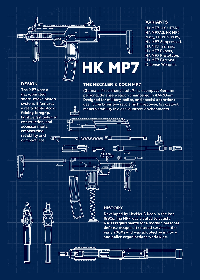 Heckler & Koch MP7 Blueprint