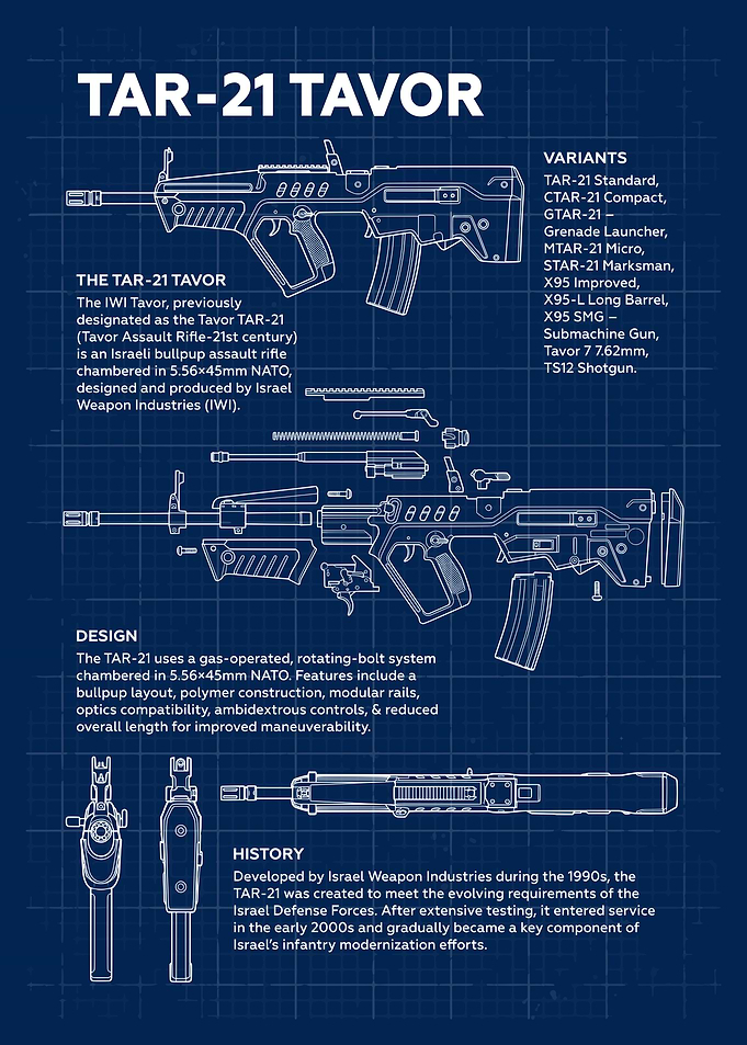 IWI Tavor TAR-21