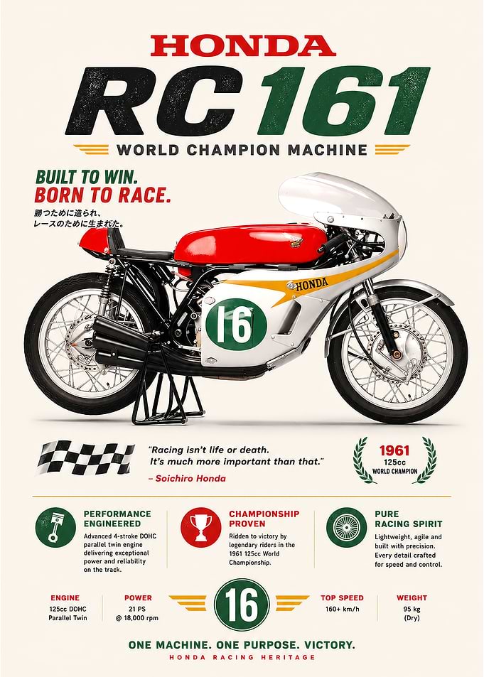 Honda RC161 World Champion Motorcycle
