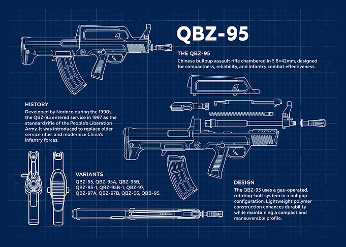 QBZ-95 Blueprint