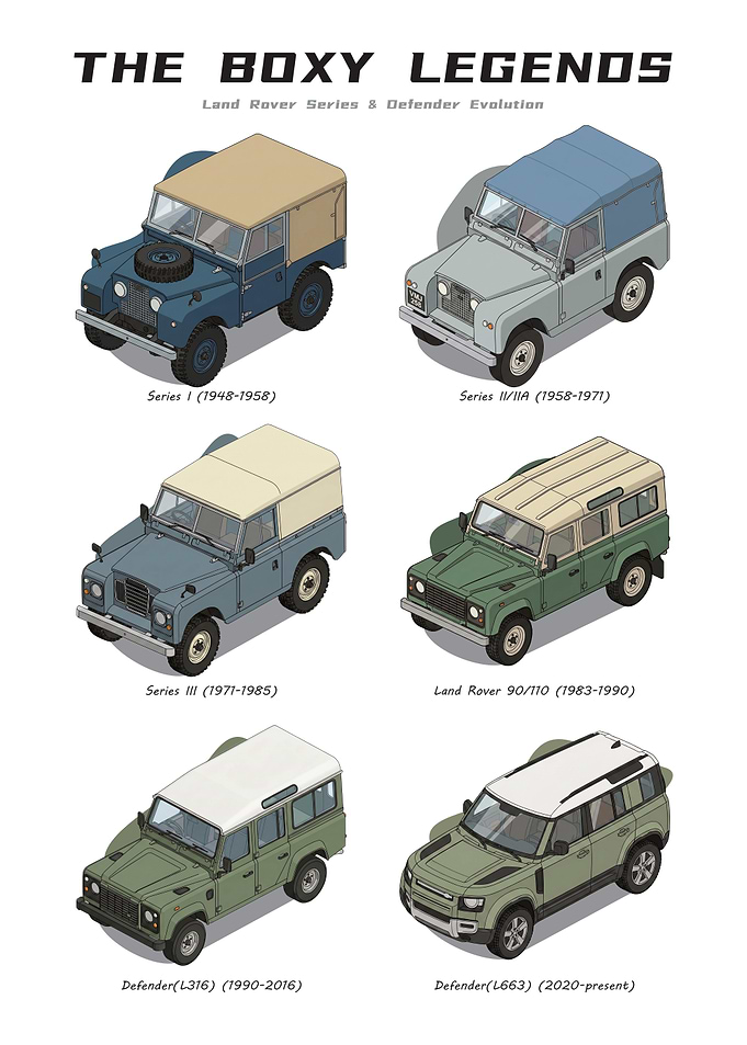 Land Rover Series and Defender Evolution
