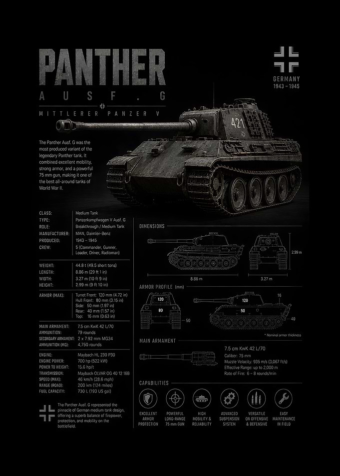 Panther Ausf. G Tank Blueprint