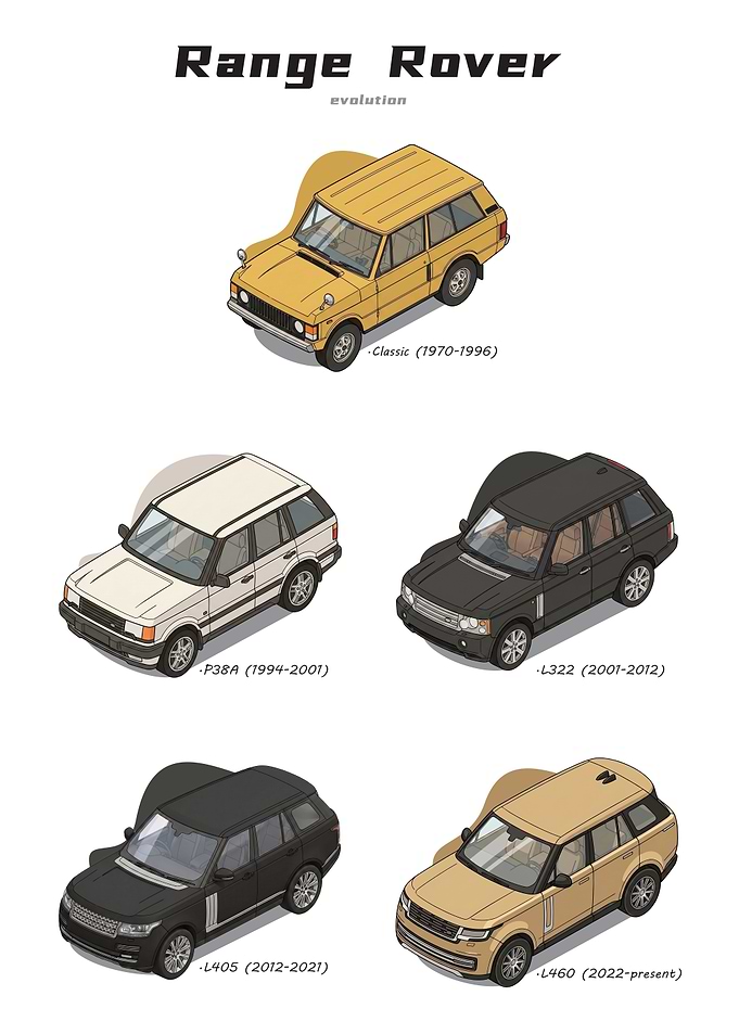 Range Rover Evolution Illustration