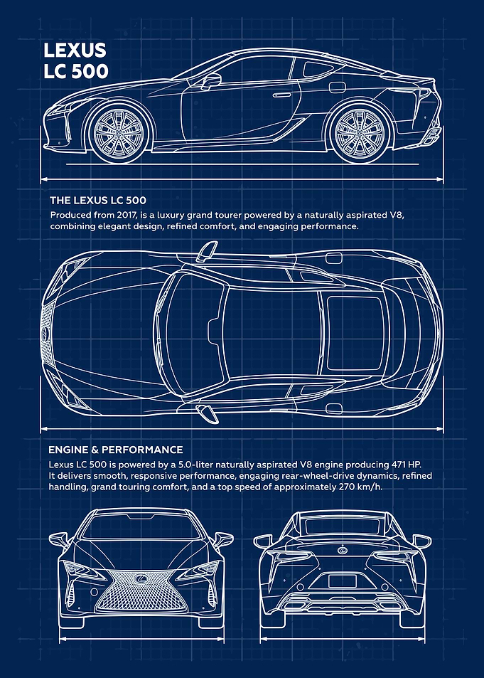 Lexus LC 500 Blueprint