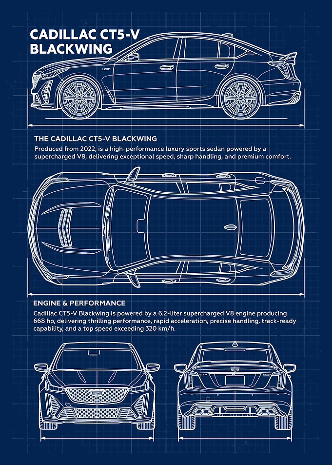 Cadillac CT5-V Blackwing Blueprint