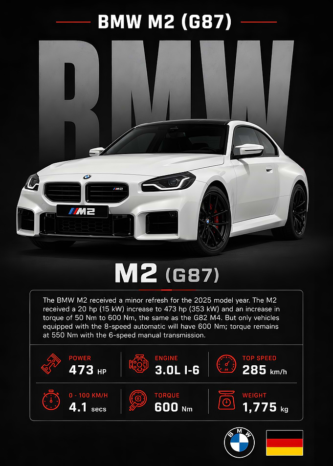BMW M2 (G87) Car Specifications