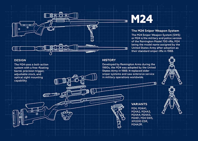 M24 Sniper Rifle Blueprint