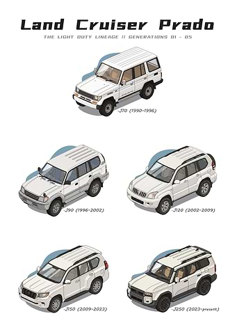 Toyota Land Cruiser Prado Generations
