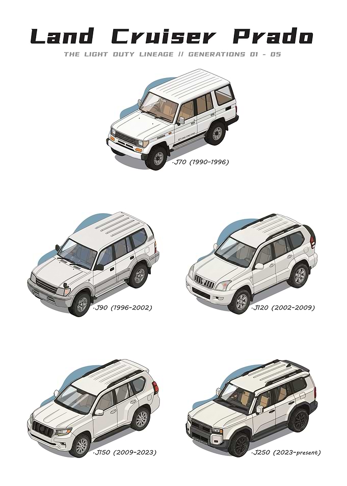 Toyota Land Cruiser Prado Generations