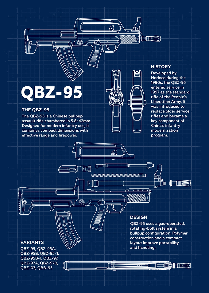 QBZ-95