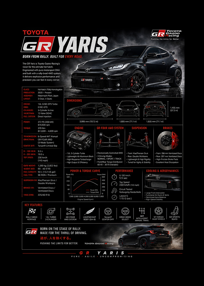 Toyota GR Yaris Car Advertisement