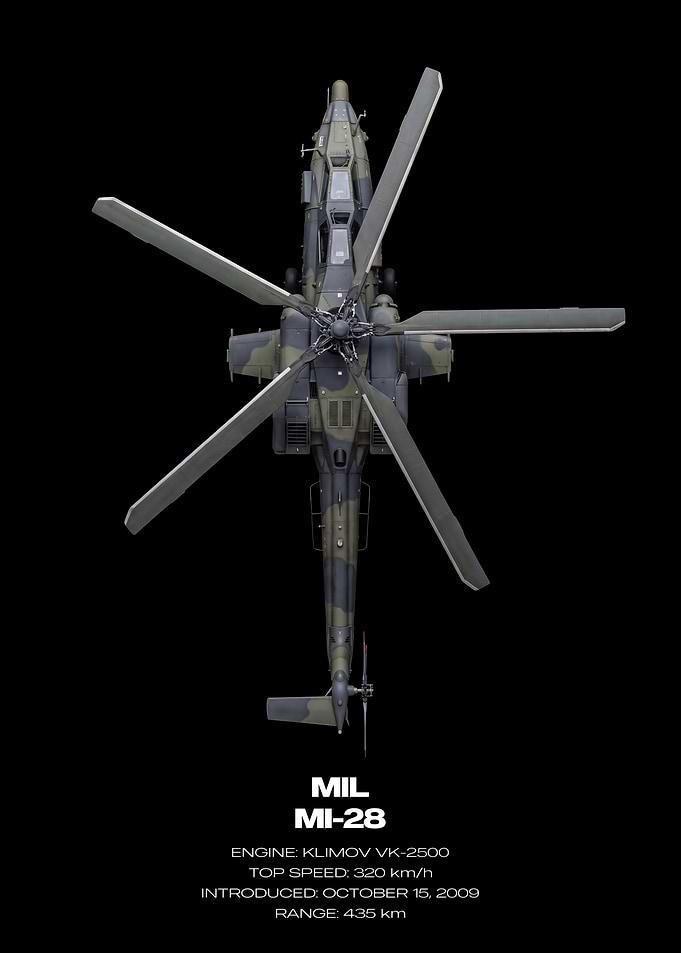 Mil Mi-28 Helicopter Top View