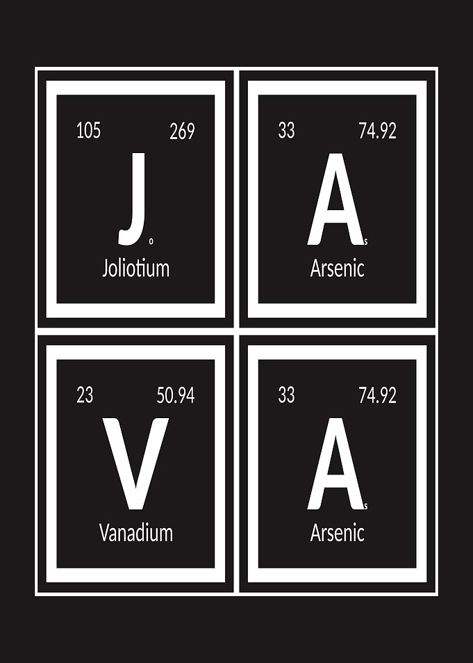 JAVA Periodic Table Elements