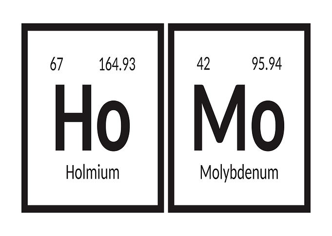 Periodic Table Elements Ho and Mo