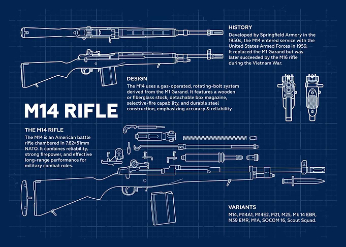 M14 Rifle Blueprint