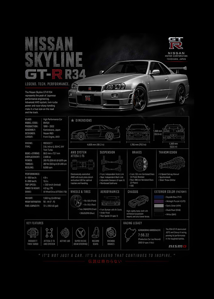 Nissan Skyline GT-R R34 Poster