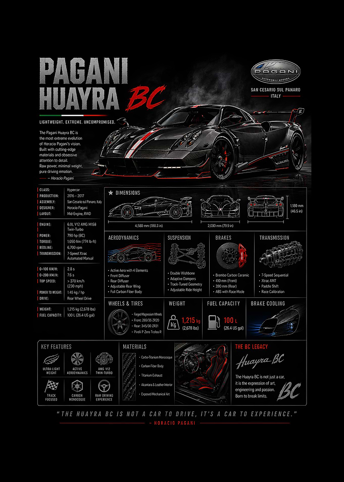 Pagani Huayra BC Car Poster
