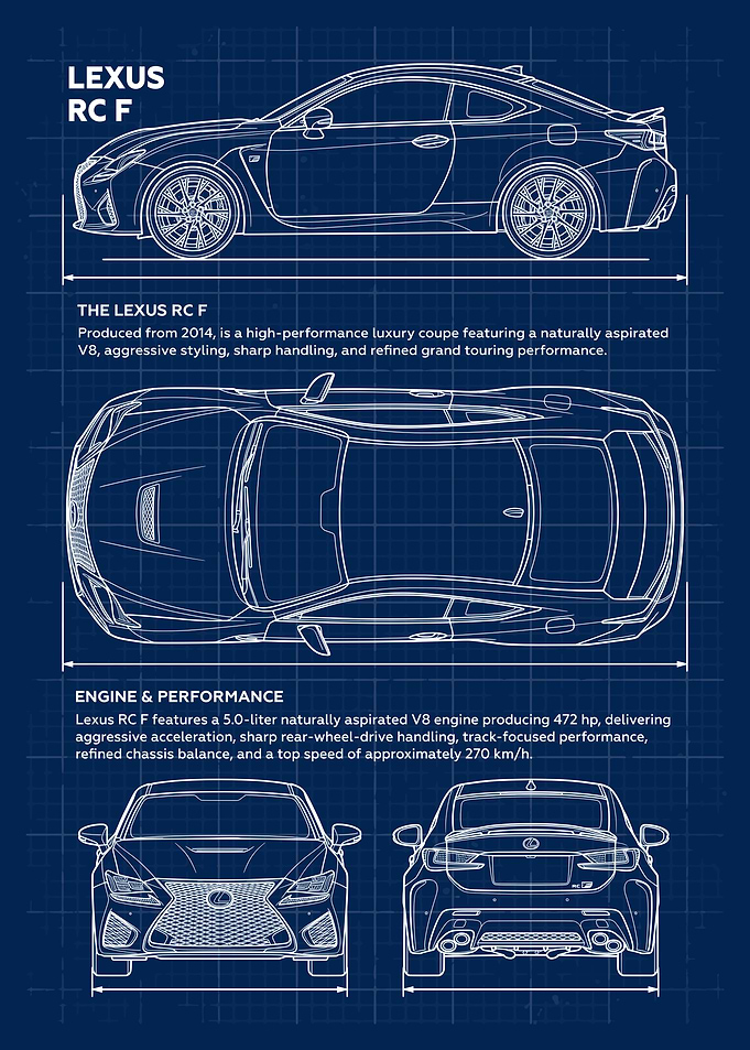 Lexus RC F Blueprint
