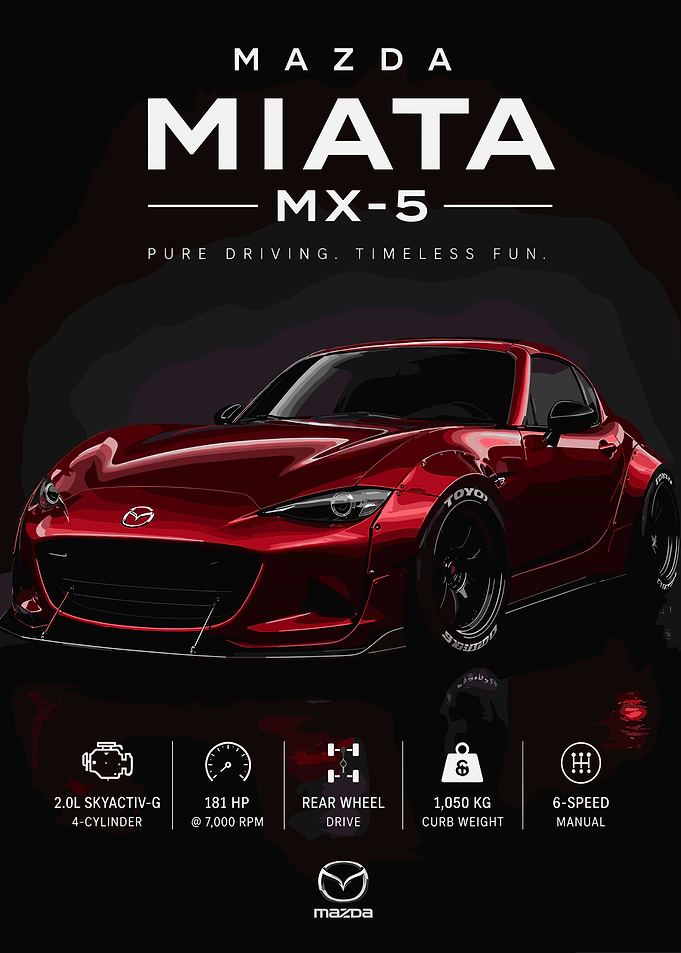 Mazda Miata MX-5 Poster