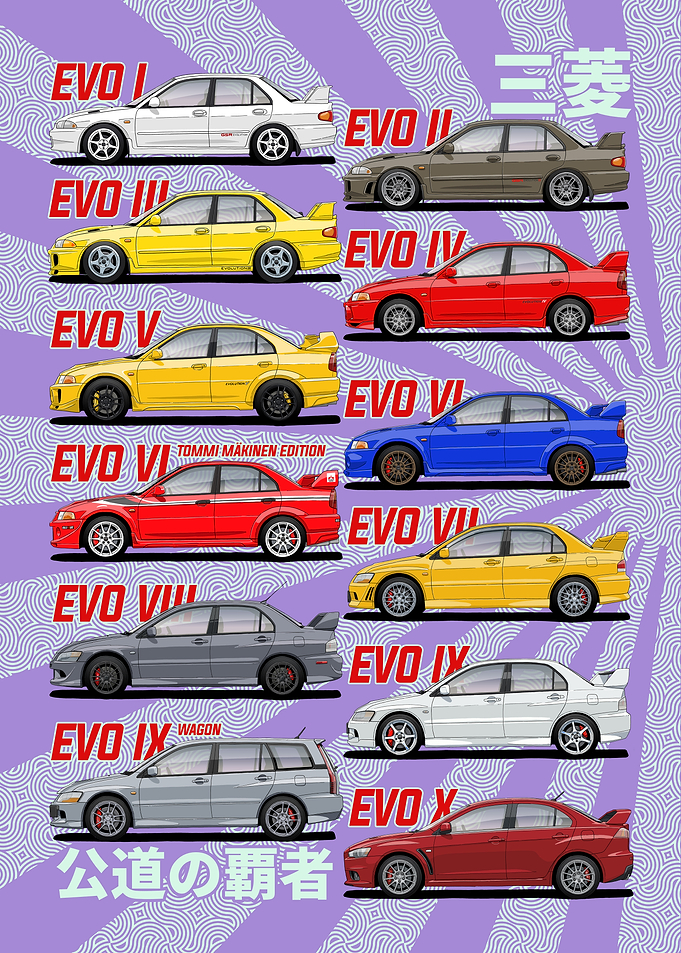 Mitsubishi Lancer Evolution Generations