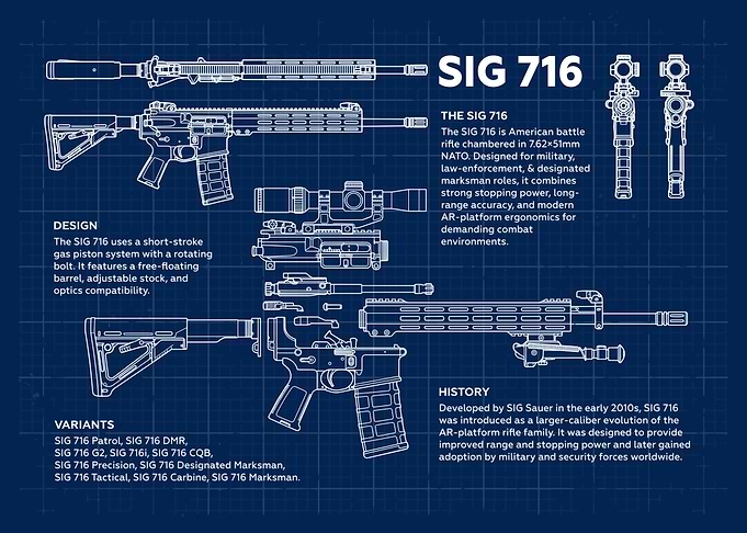 SIG 716 Blueprint