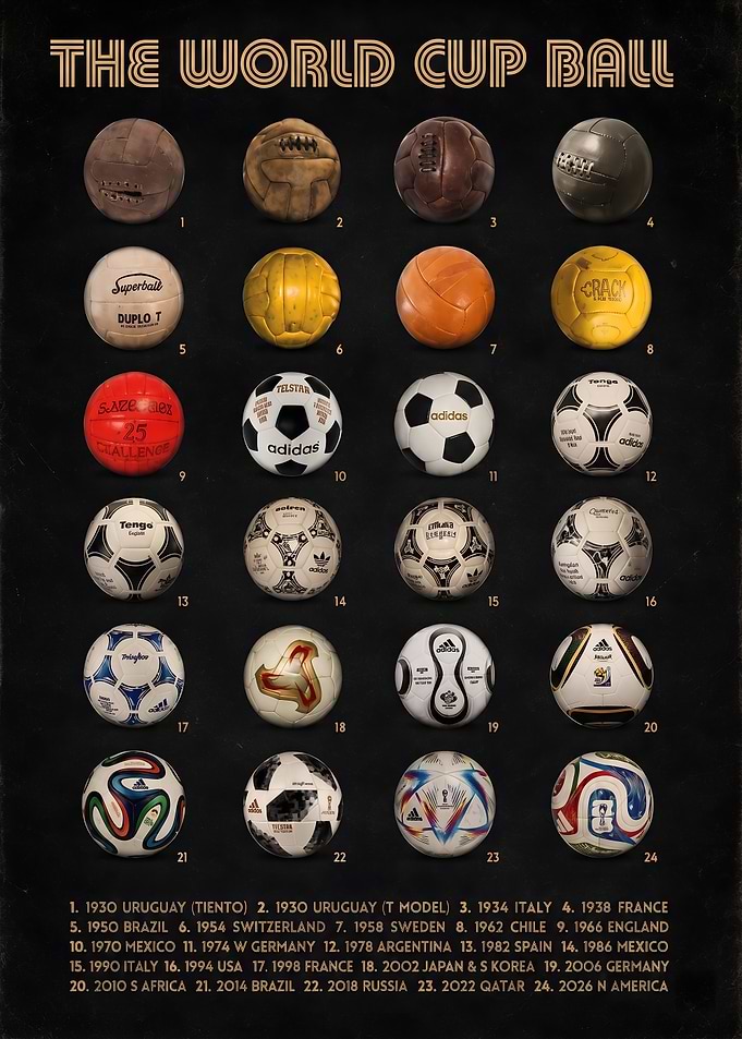 World Cup Soccer Balls Through the Years