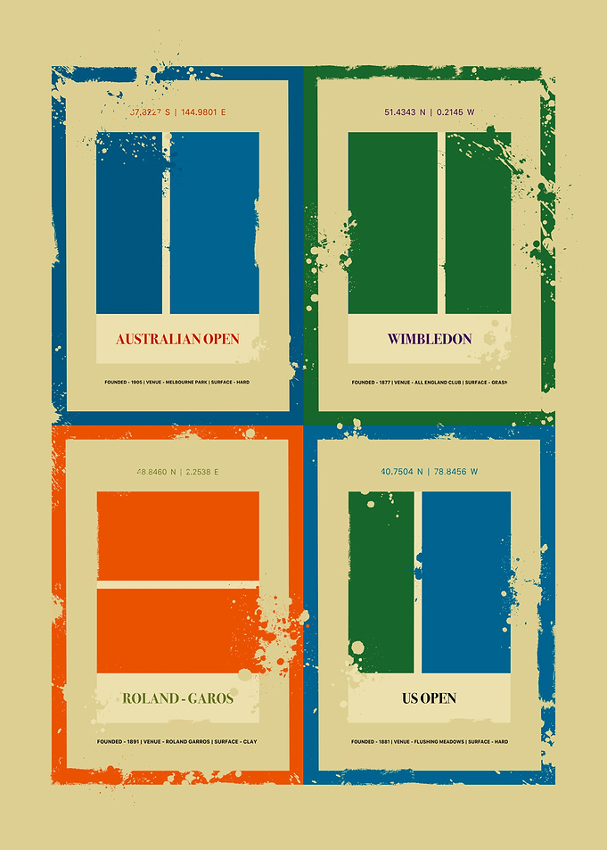 Tennis Grand Slam Courts Poster