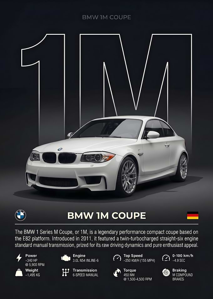 BMW 1M Coupe Performance Specs