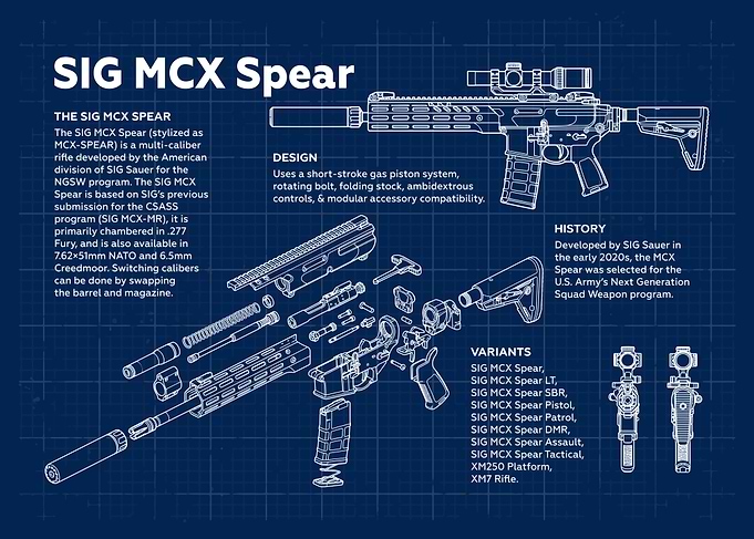 SIG MCX Spear Blueprint
