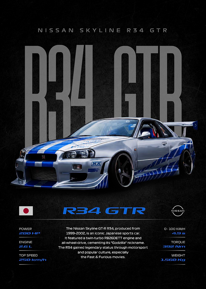 Nissan Skyline R34 GT-R Poster