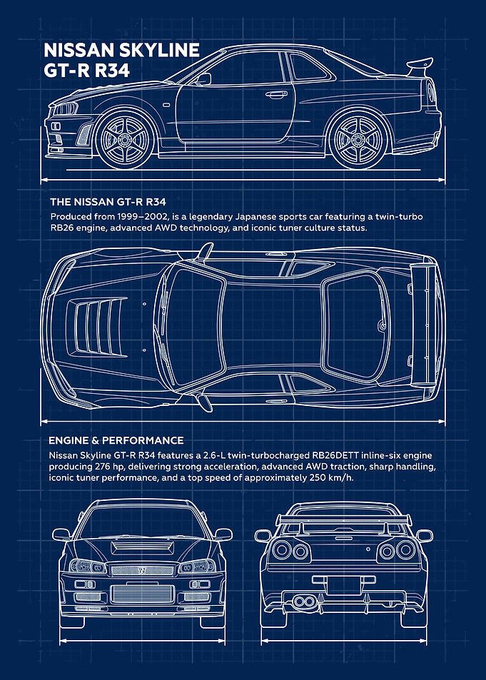 Nissan Skyline GT-R R34 Blueprint