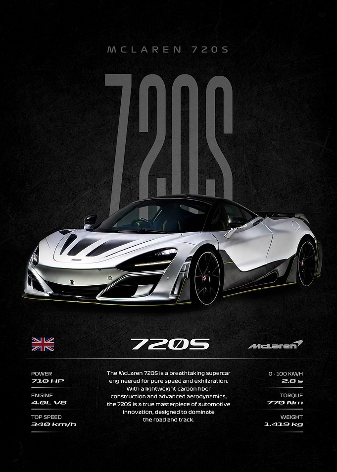 McLaren 720S Supercar Poster