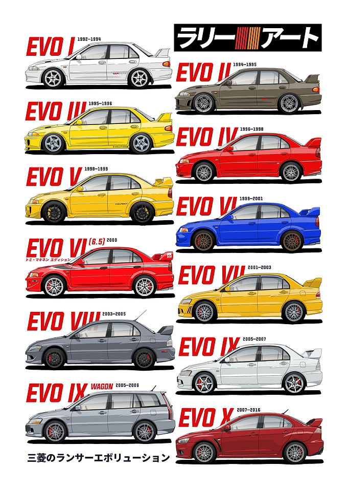 Mitsubishi Lancer Evolution Generations